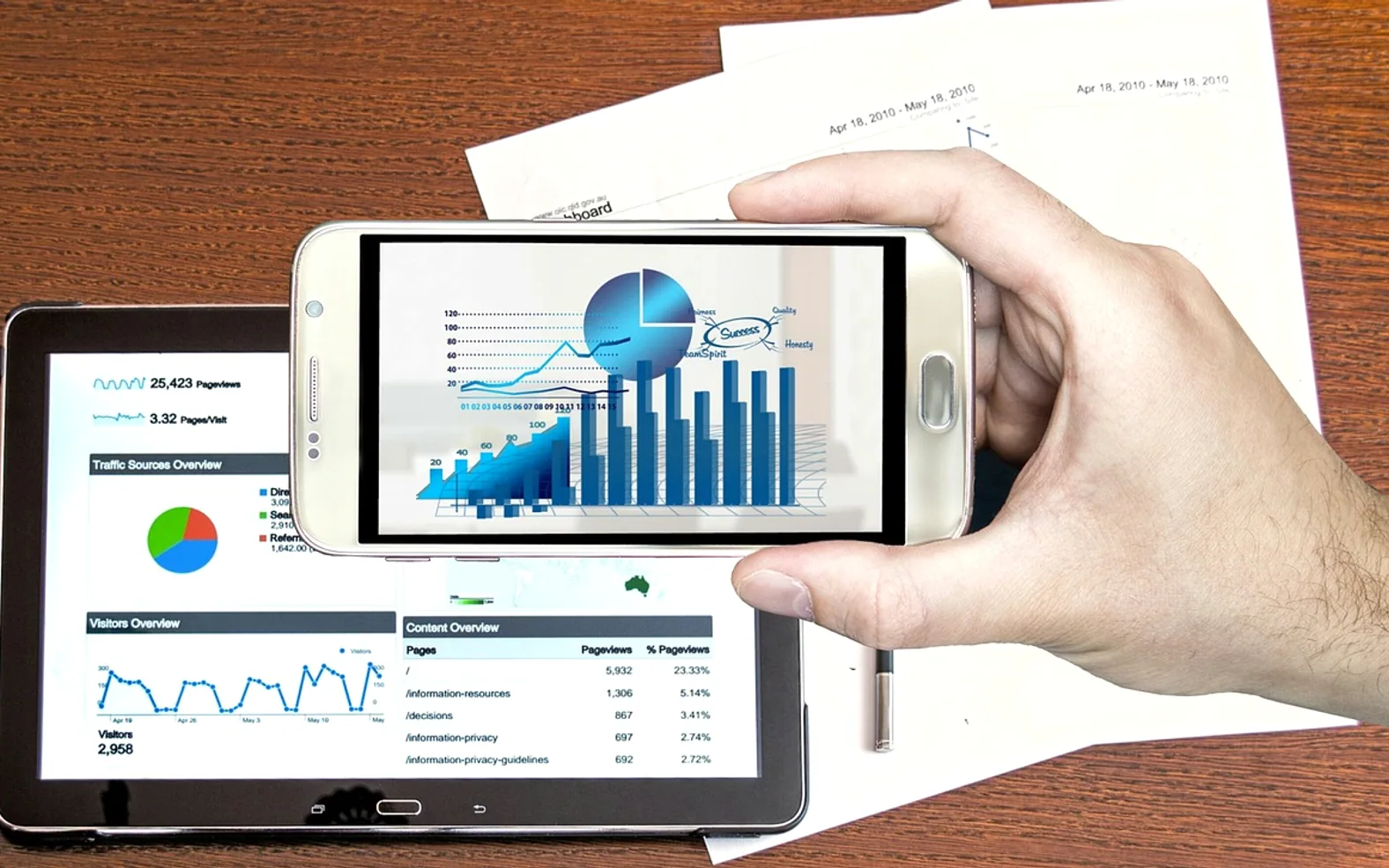 Analysis, business and hand